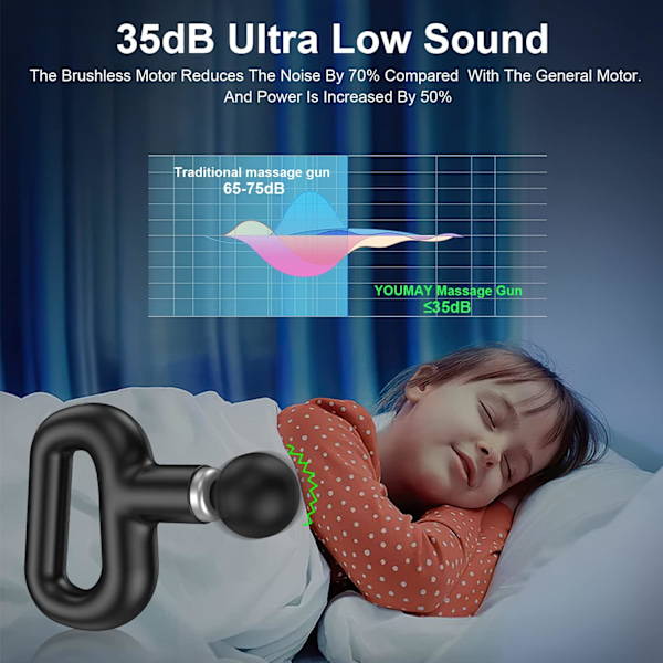 Professionell Massagepistol, Dubbelhuvudsmassage, U-format Grepp För Bättre Kraftapplicering Och Självmassage, Tyst Drift Överstiger Inte 35 Db, Idealisk