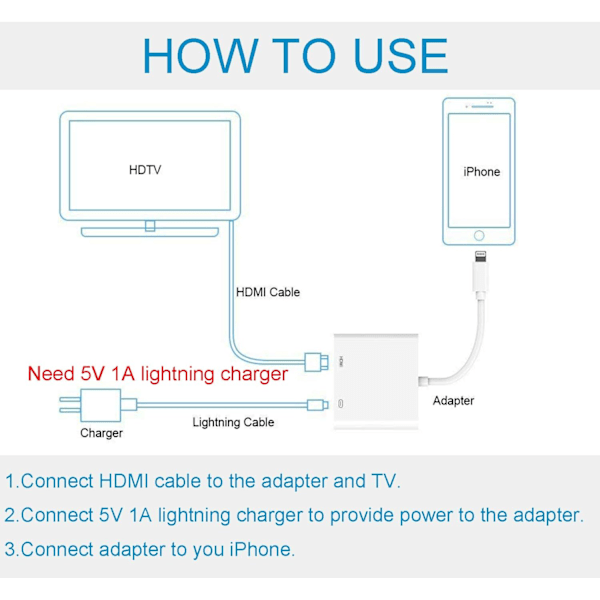 Apple MFi-certifierad Lightning till HDMI-adapter för iPhone, 1080P Digital AV-adapter med Lightning-laddningsport för iPhone Xs, iPad, iPod till HDTV,