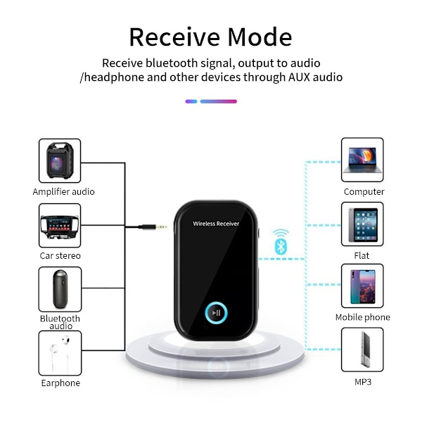 BT5.0 Bluetooth-vastaanotin autoon, handsfree-puhelut, Aux Bluetooth -audiovastaanotin 3,5 mm:n audioliitännällä autoon/langallisiin kuulokkeisiin/kotiteatteriin