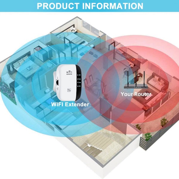 WiFi extender 2024, WiFi forstærker, WiFi repeater, dækning op til 3000 kvm, tilslut 45 enheder, internetforstærker hvid