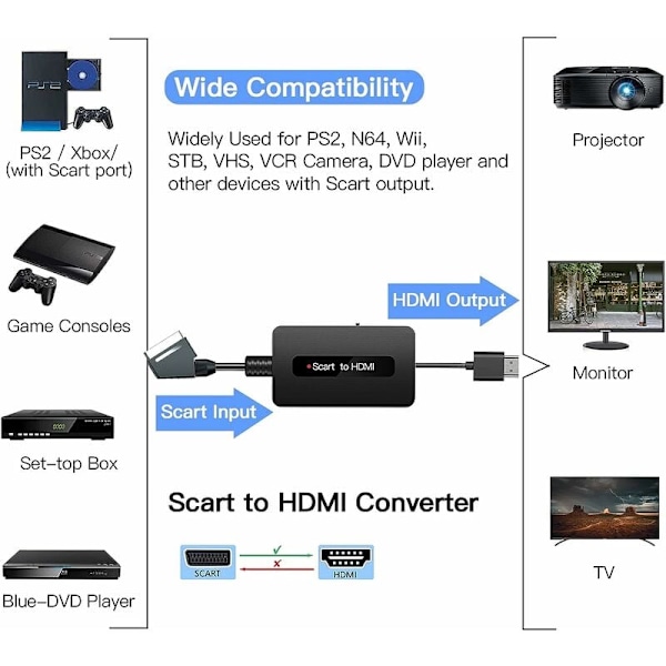 SCART - HDMI -muunnin HDMI- ja SCART-kaapeleilla, Scart - HDMI -muunnin, Full HD 720P/1080P -ulostulo HDMI SCART -sovitin