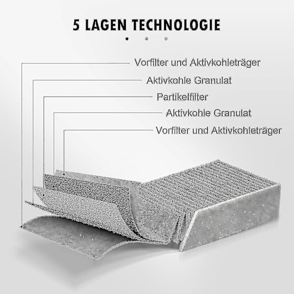 2024 2 kpl Aktiivihiilisuodatin Bora Pure/x Pure/s Pure -liesituulettimeen, Puakf-suodatintarvikkeet Vaihtosuodatin Uusi{GKS}