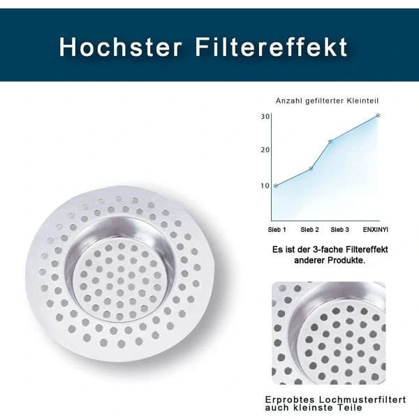 Hårsil duschfilter i rostfritt stål (set med 3)