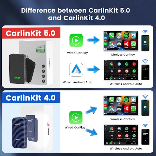 CarlinKit 5.0 Trådløs CarPlay Trådløs Android Auto Box 2.4G og 5.8Ghz WiFi BT Automatisk Tilkobling Plug and Play For kablede AA CP Biler