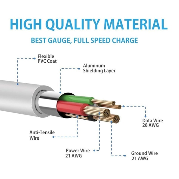 USB Type-C latauskaapeli 3A pikalataus USB A - USB C