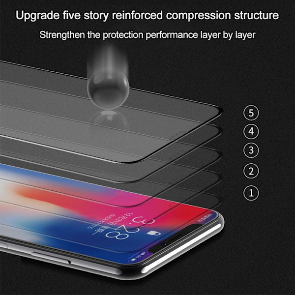 Näytönsuojakalvo yhteensopiva iPhone 11/iPhone XR 2 kpl Face ID