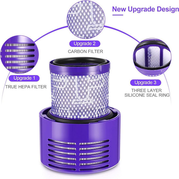 Pakke med 2 filtre til Dyson V10 Sv12-serien, vaskbar