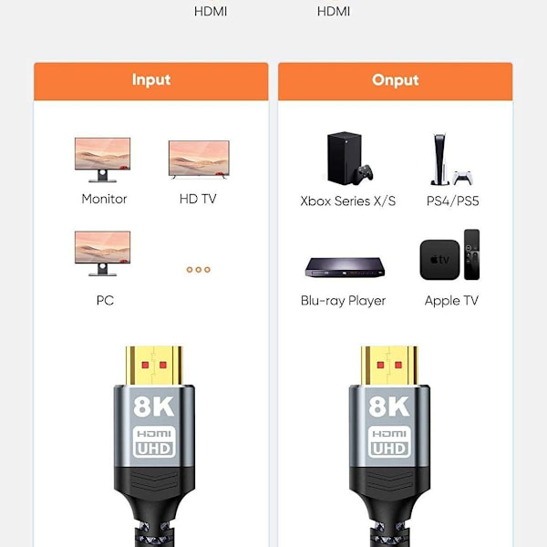 Ultra High Speed 8K 60Hz HDMI-kaapeli 3.3ft/1m, Highwings