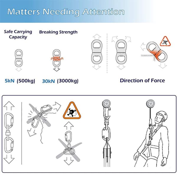 Vridbar repvridbar koppling Förseglad lager för klättring KLB