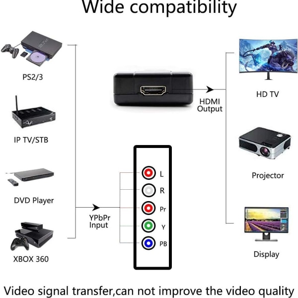 1080P HDMI til komponent konverter scaler, HDMI input til YPbPr Konverter HDMI til