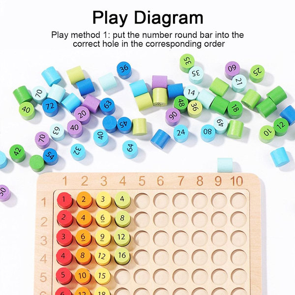 Puinen kertolaskupeli, kertolasku kortit, noppa, puinen matematiikka KLB