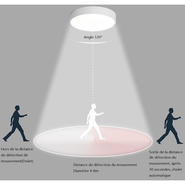 LED-taklampe med bevegelsessensor for balkong garasje inngangsparti gang enkelt å installere taklampe 6000K kald hvit, 1200LM, rund Ø30CM svart KLB