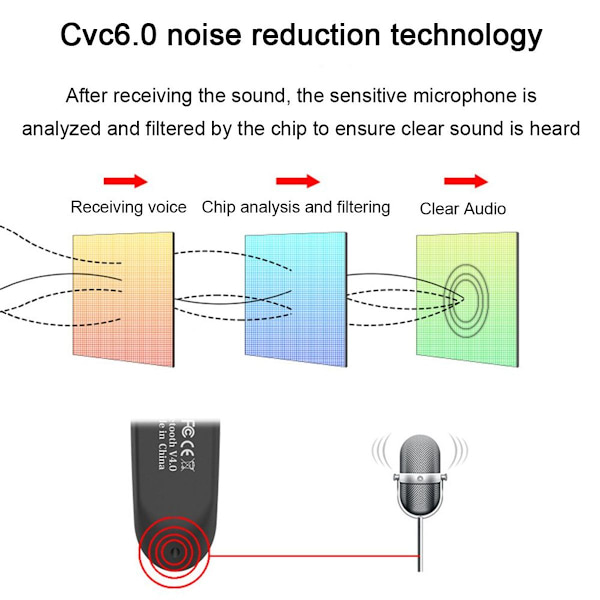 Nytt Bluetooth-headset V4.1 trådløst headset Bluetooth hvitt