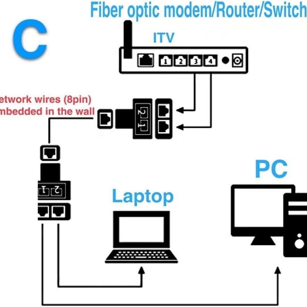 Pack RJ45 Ethernet Splitter Plug Adapter Kompatibel med