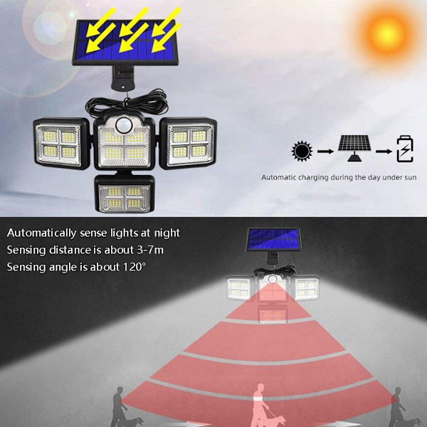 TG-TY085 solcellsdriven roterande lampa med fyra huvuden, intelligent fjärrkontroll, mänsklig kropp