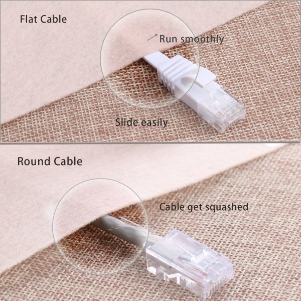 Cat 6 Ethernet-kaapeli, 50 jalkaa, valkoinen - litteä Internet-verkko