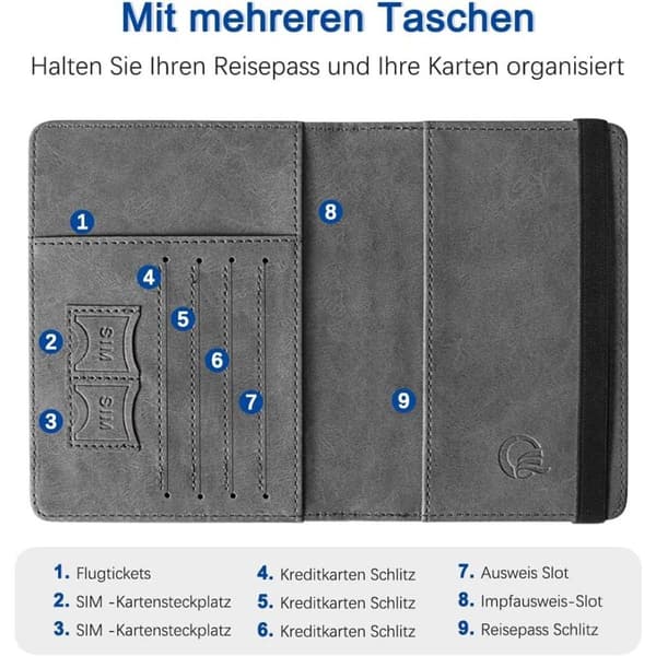 Passfodral, Czyan konstläder skyddande passfodral med RFID-blockering