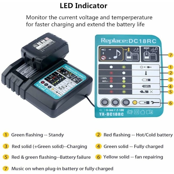 3A DC18RC Ersättnings Li-Ion Laddare för Makita 14.4V 18V BL1830 BL1840 BL1850 BL1815 BL1430 LXT400 EU Snabbladdare KLB