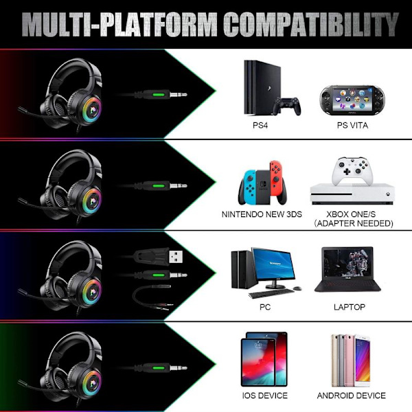 Pelikäyttöön tarkoitettu Xbox One -kuulokemikrofoni stereoympäröivällä äänellä, PS4