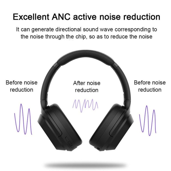 Aktiva brusreducerande hörlurar, trådlösa over-ear Bluetooth