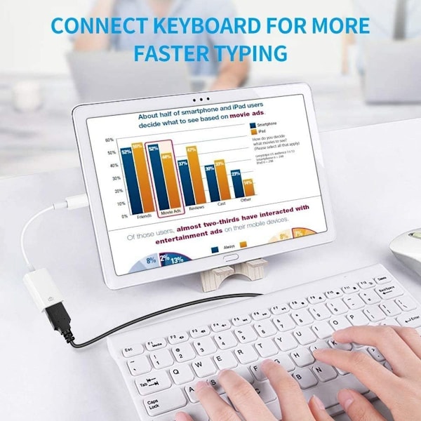 USB-kameraadapter, USB 3.0 OTG-kabel for iPhone/iPad for tilkobling