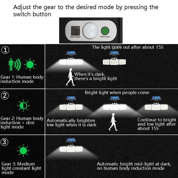 168 LED solcell split typ trädgårdsbelysning utomhus vattentät korridor trädgård Humanlic