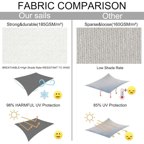 Rektangulär skuggskydd 5x5m HDPE skuggduk andningsbar markis UV-strålskydd för utomhusträdgård terrass balkong färg beige KLB
