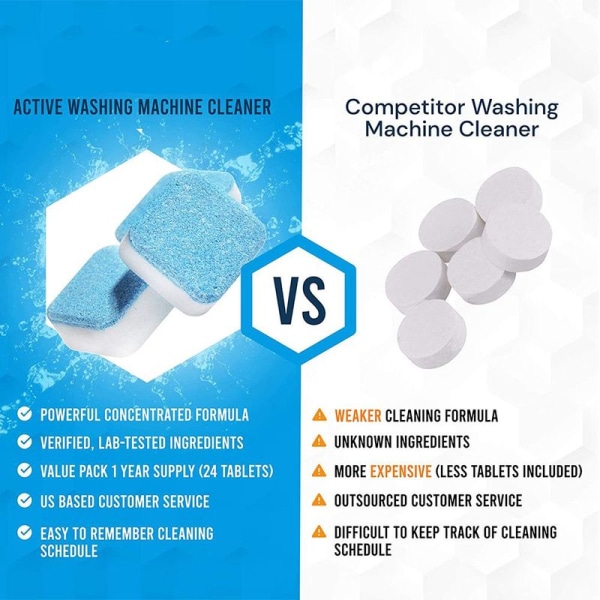 Pyykinpesukoneen puhdistusaine ja kalkinpoistoaine 24 kpl