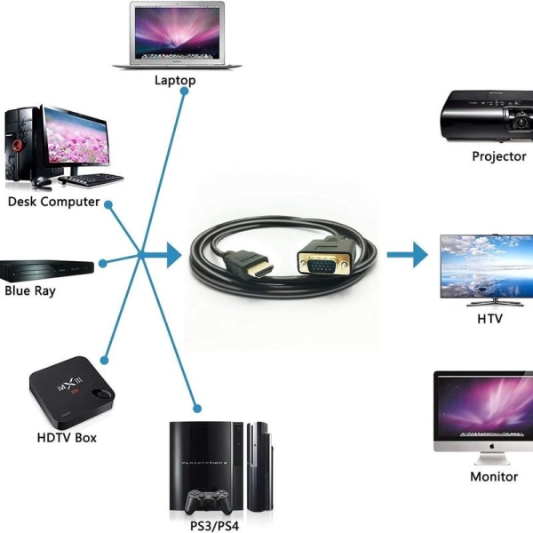 HDMI till VGA-kabel, 1080P HDMI hane till VGA hane M/M-video