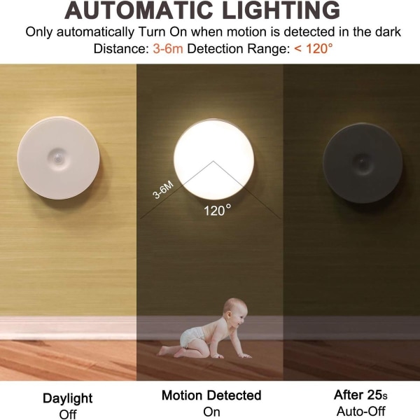LED-nattlys, magnetisk innendørs bevegelsessensorlampe med gratis frakt KLB