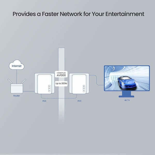 AV1000 1-porttinen gigabitin sähkölinja-adapteri, jopa 1000 Mbps