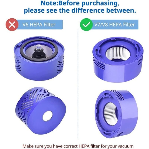 Filter för Dyson V7 och V8, Reehi ersättningsfilter för dammsugare för Dyson, Absolute och An