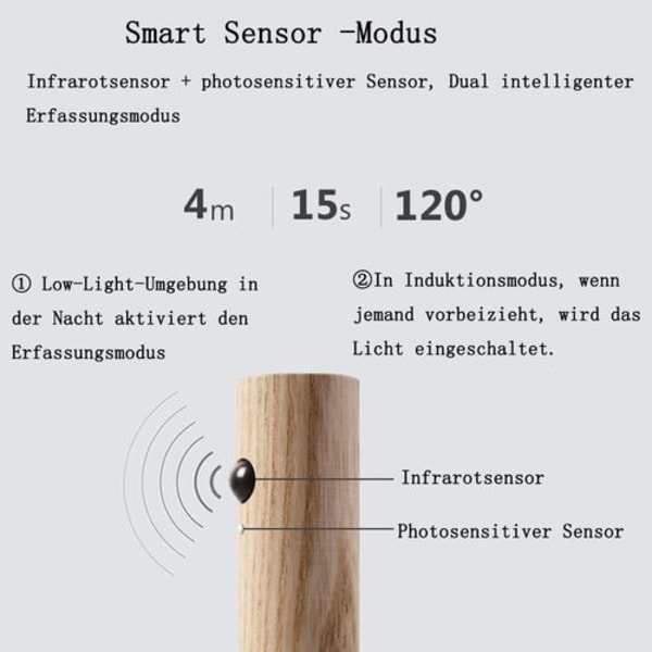 USB-laddningsbar vägglampa i trä med rörelsesensor,