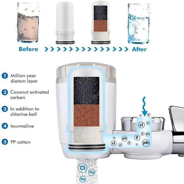 Vattenfiltersystem, premium vattenfilterkran KLB