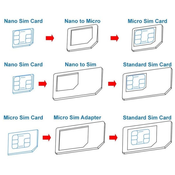 Universaali 3-in-1-reikäleikkuri/Standard SIM/Micro SIM/Nano SIM -korttileikkuri kaikille