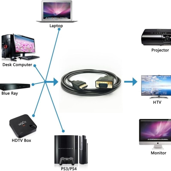 HDMI til VGA-kabel, 1080P HDMI hann til VGA hann M/M video