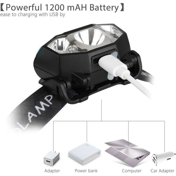 Longziming LED-hodelykt, 5000 lumen, LED-arbeidslys, bevegelsessensor hodelykt