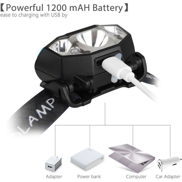 Longziming LED-pannlampa, 5000 lumen, LED-arbetslampa, rörelsesensor pannlampa