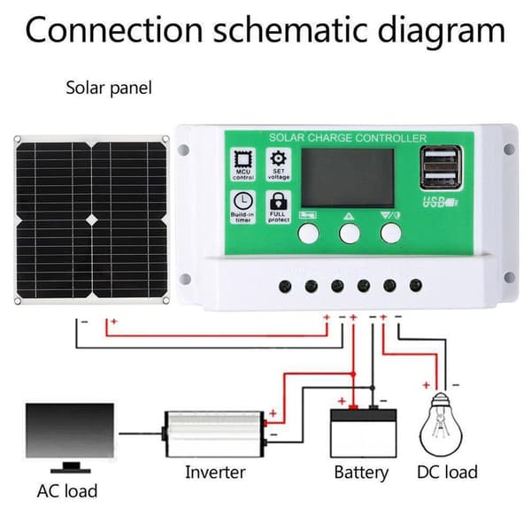 25W 15V Bærbart Solcellepanel Sett 25W 15V Monokrystallinsk KLB