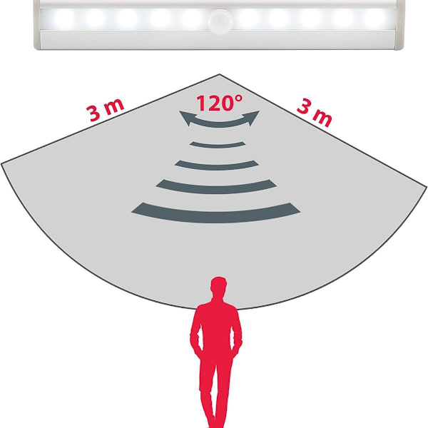 Set med 2 LED-nattlampor med rörelsesensor, skåpsbelysning, LED-remsor, KLB