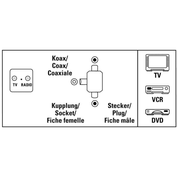 Koaksialfordeler 2-veis, antennefordeler, satellittfordeler 0-1000 MHz