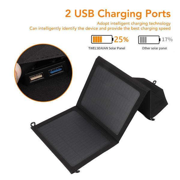 30W solcellepanel 2 USB-porte foldbar Smart KLB