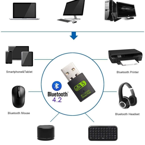 USB WiFi Bluetooth-adapter, 600 Mbps dual-band trådløst netværk