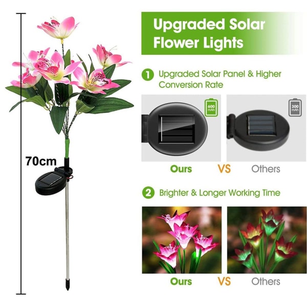 Utomhus solcellslampor, utomhus solcellslampor för trädgård, rosa