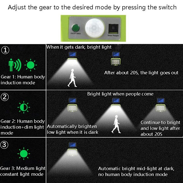 Squares 150COB utomhus vattentät solvägglampa med rörelsesensor