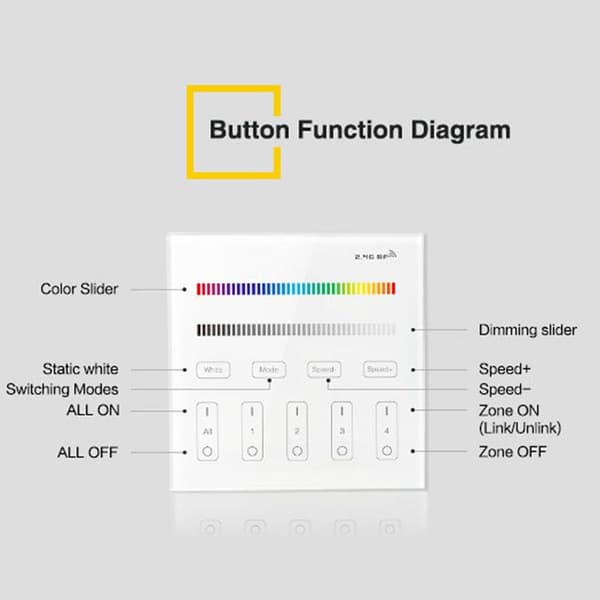 Milight 2.4G trådløs 4 zone RGB smart panel LED lys KLB