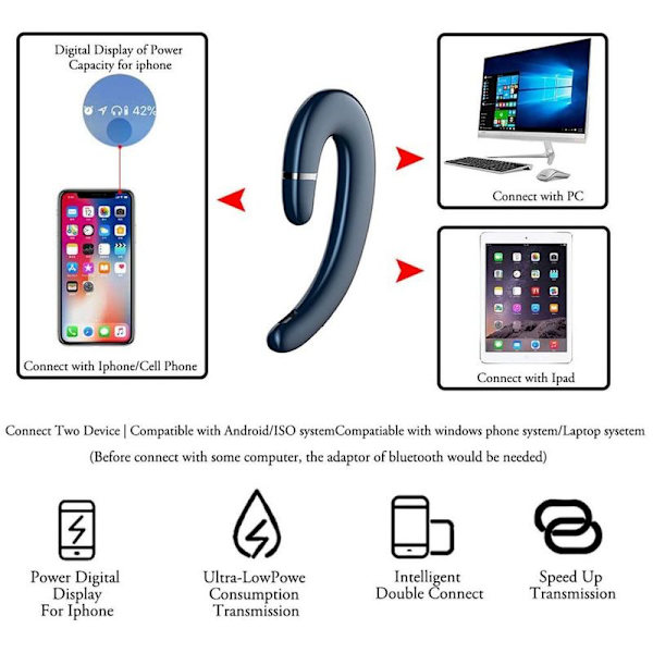 Bluetooth-hodetelefoner med ørekrok, headset uten blå