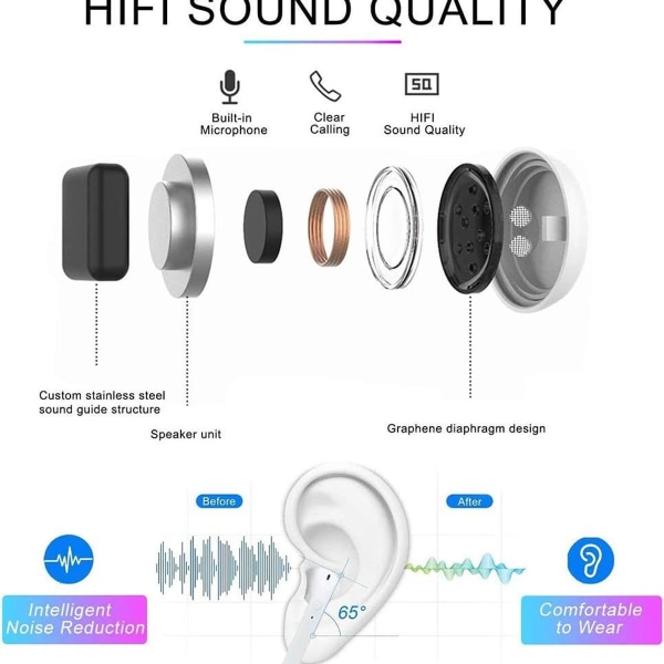 Trådløse ørepropper Bluetooth 5.0-hodesett In-ear-hodetelefoner 20H-hodetelefoner