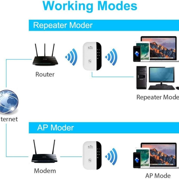 Aigital WLAN-forsterker WiFi-repeater rekkeviddeforlenger forsterker 300 Mbps
