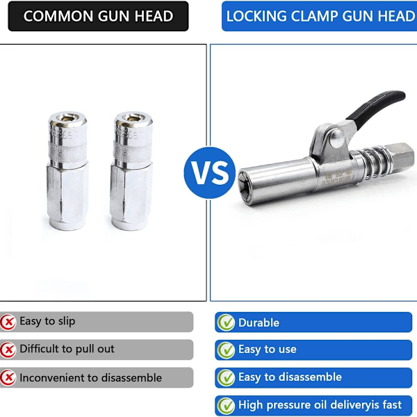 Slangkoppling för smörjpistol, G-koppling Original slangkoppling för smörjpistol, Easy Squeeze, högtryck